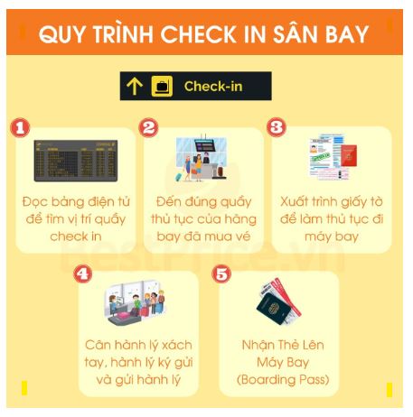 Quy trình hoàn thiện thủ tục Check-in tại sân bay Quy trình hoàn thiện thủ tục Check-in tại sân bay